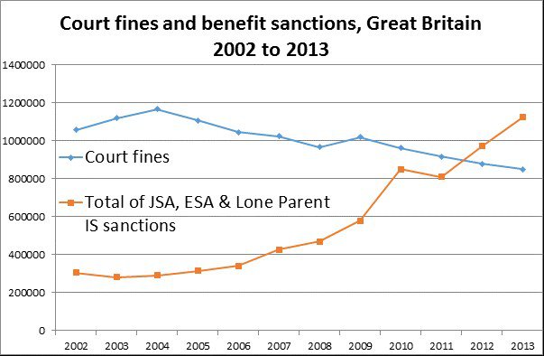 Benefit sanctions: Britain's secret penal system