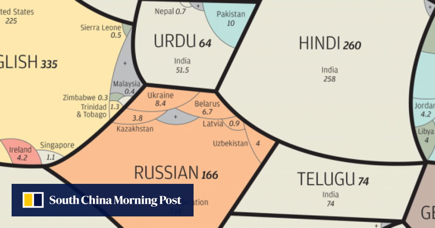 INFOGRAPHIC: A world of languages - and how many speak them