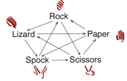 Rock Paper Scissors Spock Lizard