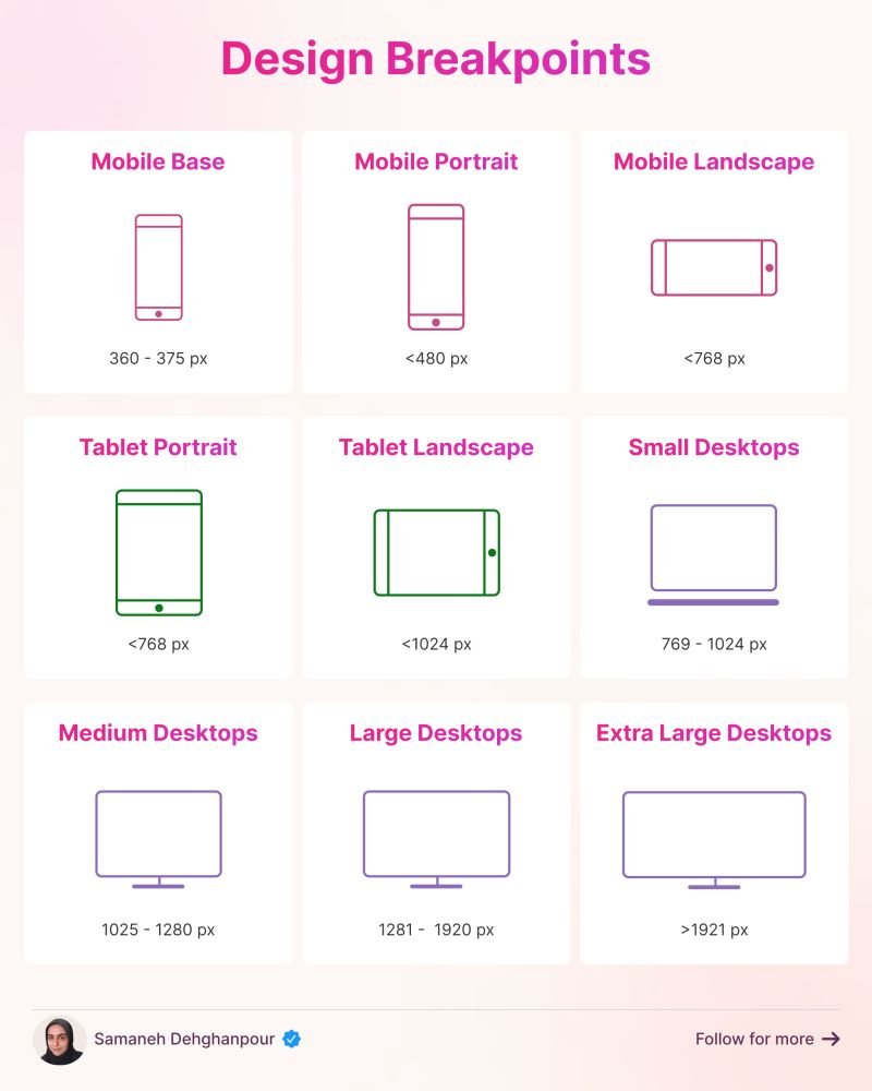 Design Breakpoint for Responsive Design