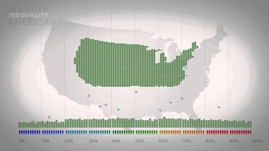 Wealth Inequality in America - YouTube