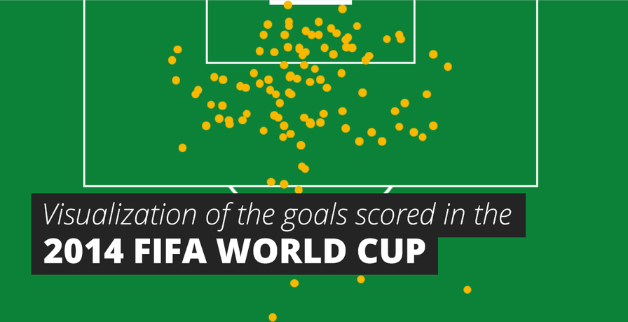 Visualization of the goals in the 2014 FIFA World Cup