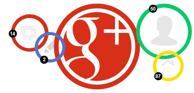 The Ultimate Guide to Measuring Google Plus