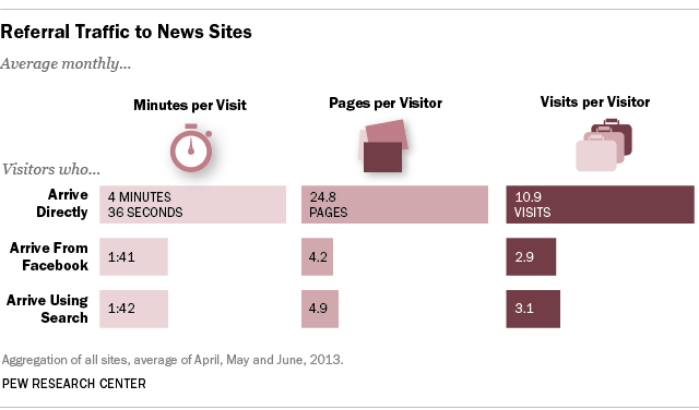 How social media is reshaping news