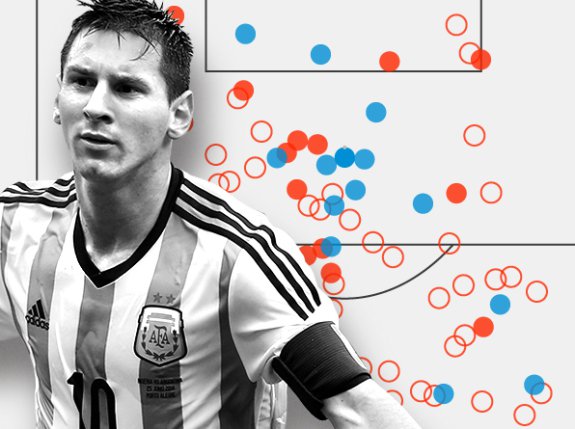 Lionel Messi Is Impossible