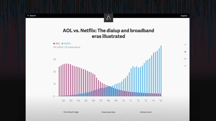 Atlas, the new home for charts and data