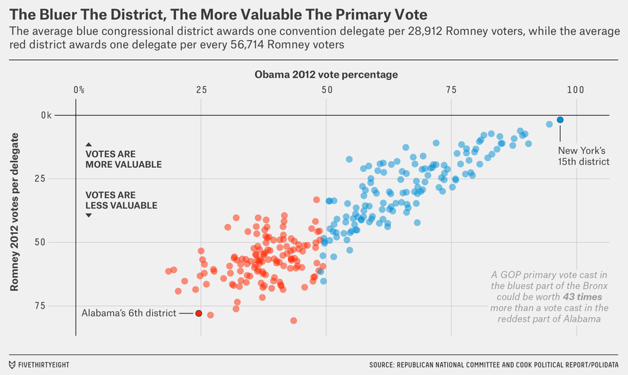 The GOP’s Primary Rules Might Doom Carson and Cruz
