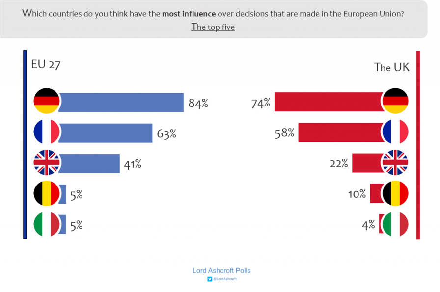 'You Should Hear What They Say About You' - what our European neighbours think of Britain and the EU