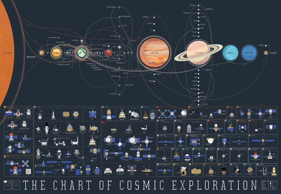 Scale of Universe - Interactive Scale of the Universe Tool