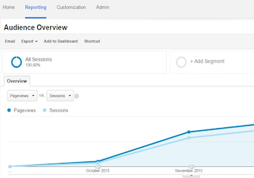 An absolute beginner’s guide to setting up Google Analytics