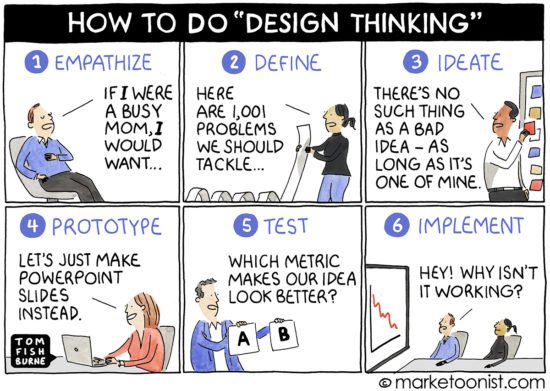 Design Thinking and the Theater of Innovation cartoon | Marketoonist | Tom Fishburne