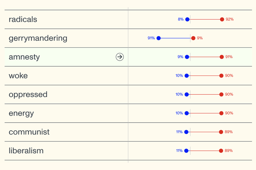 Introducing the Bridging Dictionary - MIT Center for Constructive Communication