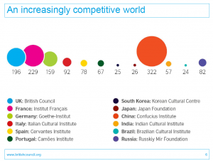 The latest #softpower rankings and key UK soft power assets