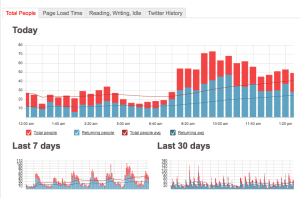Cargo cults or the Wright Brothers? Metrics can improve newsrooms but only if the culture is ready — paidContent