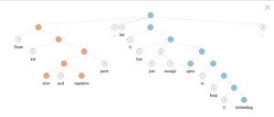 Stanford to open-source sentiment analysis model
