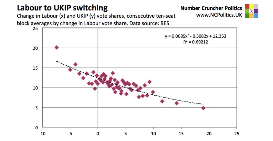 Where the polls went wrong