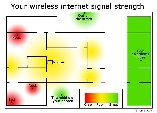 The Truth About Wi-Fi [Pic]